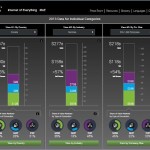 Cisco IoE tool