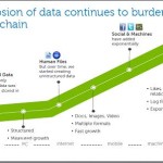 Dell Software slide 2