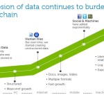 Dell slide – Data growth