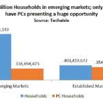 TechaislePC-1-900