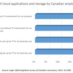 Leger graphic for HP article