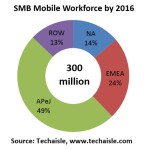 SMB mobile workforce 2016