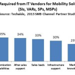 techaisle-citrix-mdi-blog-channels