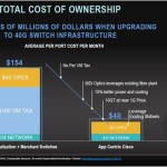 Cisco ACI TCO