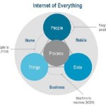 Cisco IoE graphic