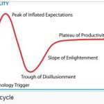 Gartner’s Hype cycle