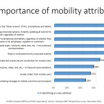 MobilityAttributes