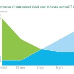 Savvis – outsourced cloud 2