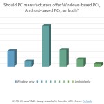 Android PC preference graph