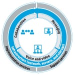 UC circle