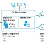 UC platform