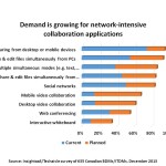 Current and planned use of network-intensive applications for Mary 3