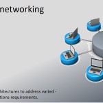 HP network model slider