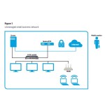 HP unmanaged SMB network