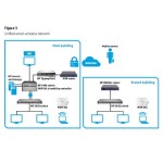 HP -wired-wireless network – SMB