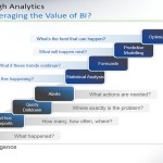 breakthrough analytics graphic