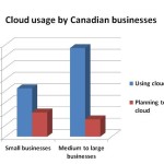 Cloud-usage-by-Canadian-businesses-Techaisle-2013-vcropped