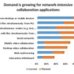 Current-and-planned-use-of-network-intensive-applications-for-Mary-vCropped