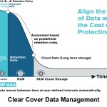 CCDP Backup-Retention Slide