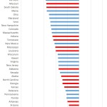 Change in Road Fatalities – Democrats and Republicans