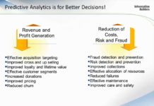 A deep dive into predictive analytics