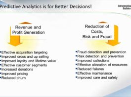 A deep dive into predictive analytics