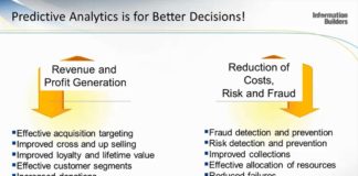 A deep dive into predictive analytics