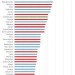 Violent Crime Rate – Democrats and Republicans