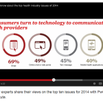 PwC mobile healthcare graphic