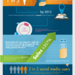 The Current State of Cross-channel Commerce-FINAL-gigyaRevized-02