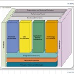 YPG schematic