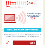 canada-ecommerce-infographic