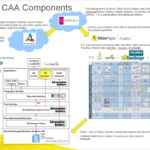 YP Analytics components