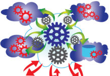 Understanding common data integration challenges