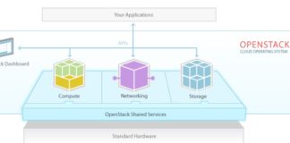 OpenStack, converged infrastructure and enterprise IT: integration is king