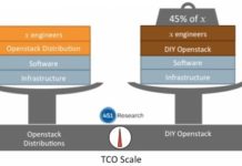 451 Research: Cloud Price Index – Private Edition, Part 3: the best value TCO for private cloud?