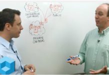 Wikibon: Understanding Hybrid Cloud Deployment Models