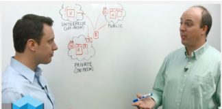 Wikibon: Understanding Hybrid Cloud Deployment Models