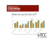 Vitamin Y: DCD Cloud Symposium a launch pad for IoTCC