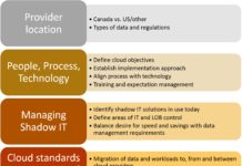 TCBC whitepaper release: Delivering Hybrid Cloud TCBC Whitepaper