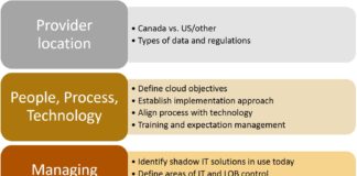 TCBC whitepaper release: Delivering Hybrid Cloud TCBC Whitepaper