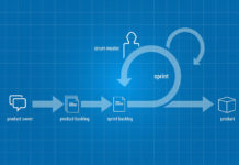 Do you have what it takes for Agile? Do you have what it takes for Agile?