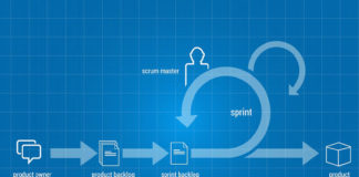 Do you have what it takes for Agile? Do you have what it takes for Agile?