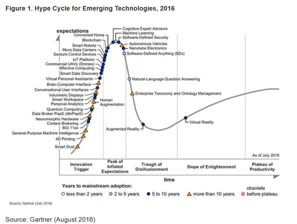 2017 A Year Of Living Virtually Insightaas