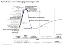 2017: a year of living virtually