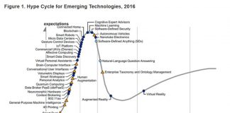 2017: a year of living virtually