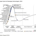 gartner-hype-cycle-2016