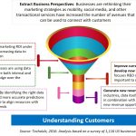 techaisle-big-data-funnel