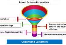 The foundations of insight