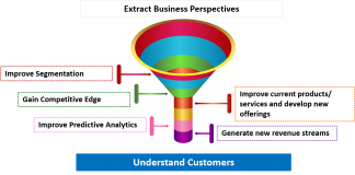The foundations of insight